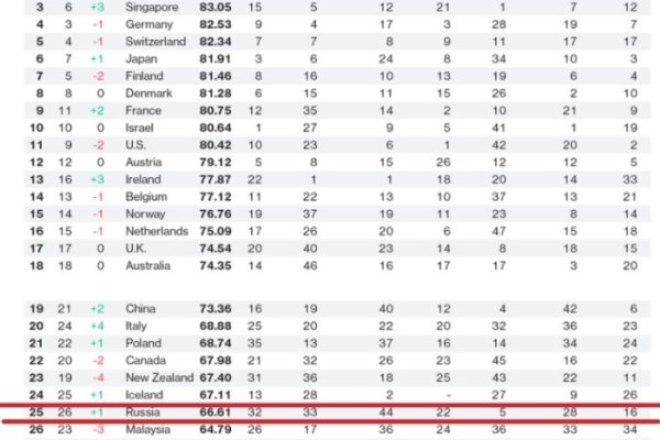 Кракен запрещен в россии